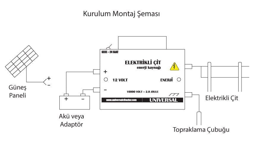 Universal Elektrikli Çit Enerji Kaynağı 12 Volt