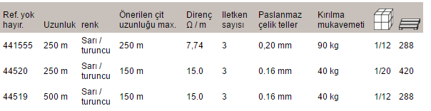 Politel Özellikleri