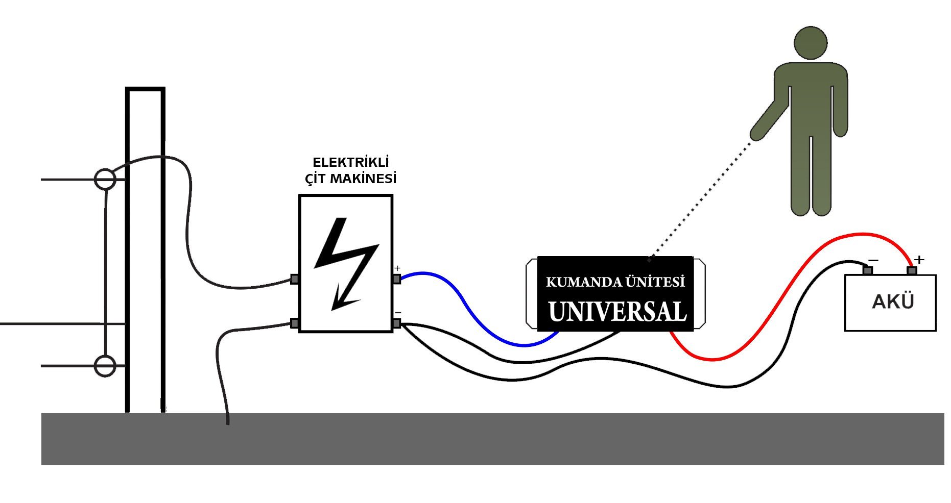 UniversaL Elekrikli Çit Ledli Uzaktan Kumandası